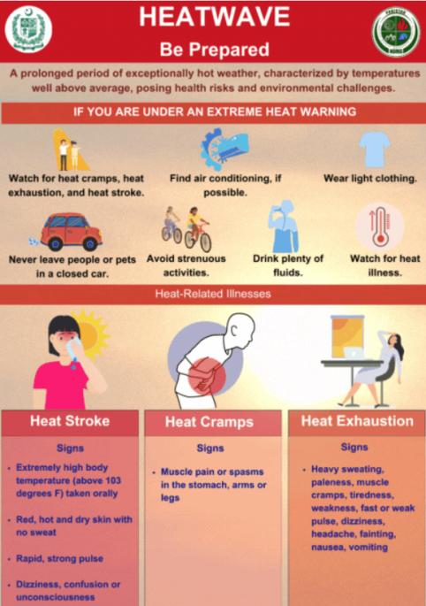 Heatwave Guidelines